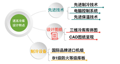 冷库安装工程 冷库安装工程